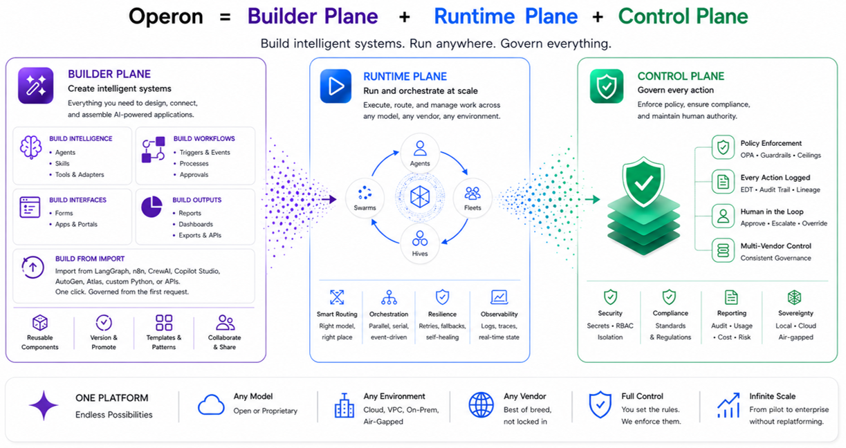 Operon = Builder Plane + Runtime Plane + Control Plane