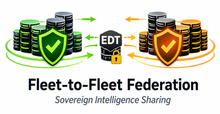 Fleet-to-fleet federation between sovereign boundaries